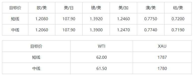 MEXGroup：大通晚报|非美货币止跌回升，但空间或许仍然不会太大
