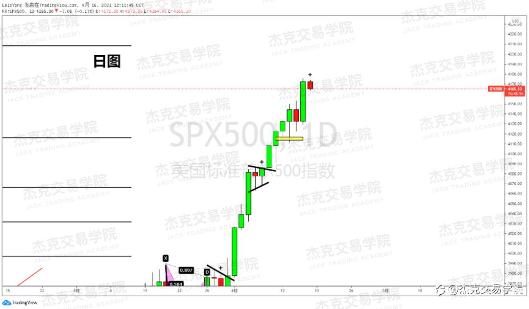 [4月16日策略]黄金/原油/英镑/欧元/美日/澳元/标普/BTC/ETH