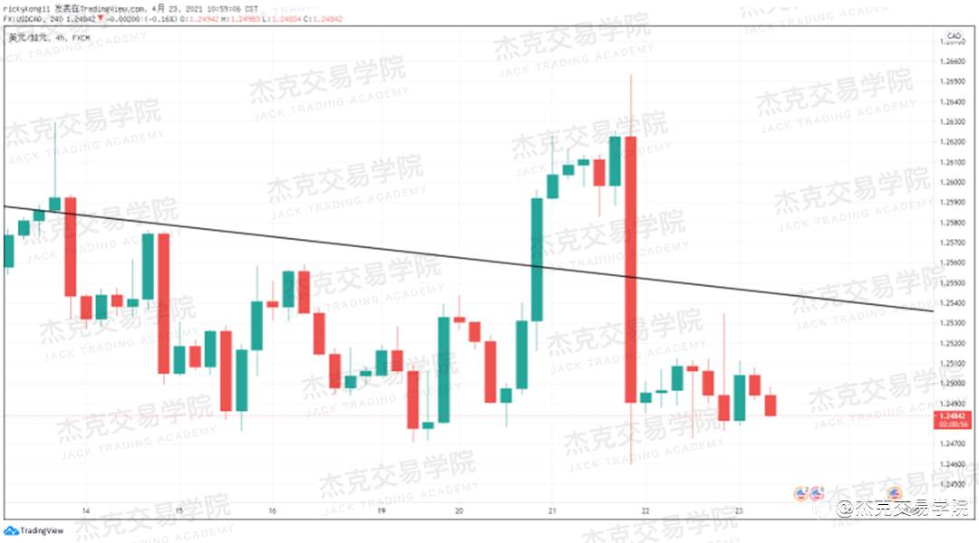 [4月23日策略]黄金/原油/英镑/欧元/美日/澳元/标普/BTC/ETH
