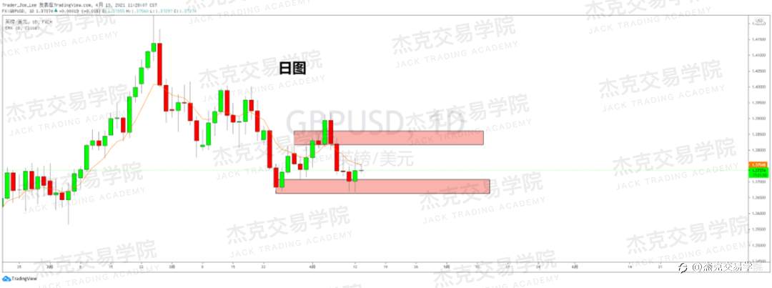 [4月13日策略]黄金/原油/英镑/欧元/美日/澳元/标普/BTC/ETH