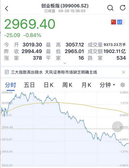 白酒券商猛砸盘！A股又跳水了，发生了什么？
