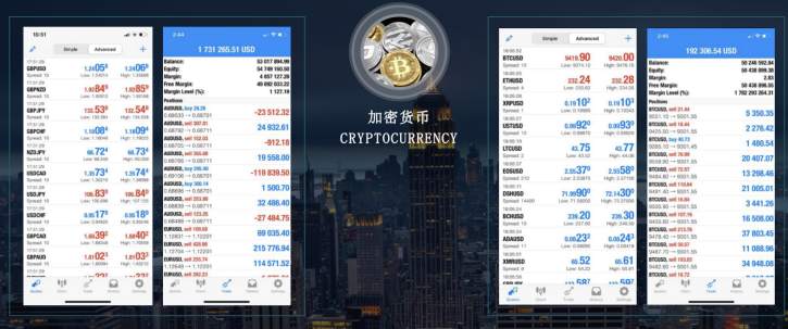 GIBXchange数字银行交易所告诉你外汇的好处是什么？
