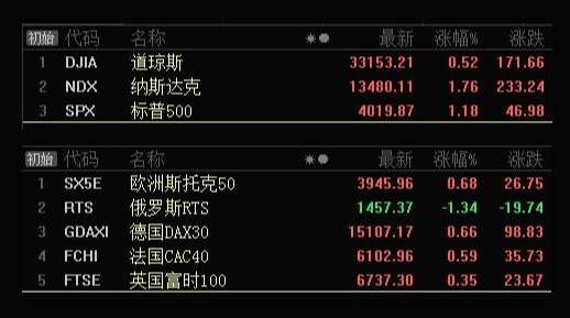 板块风云：只要市场能继续缩量，上涨的方向就不会变