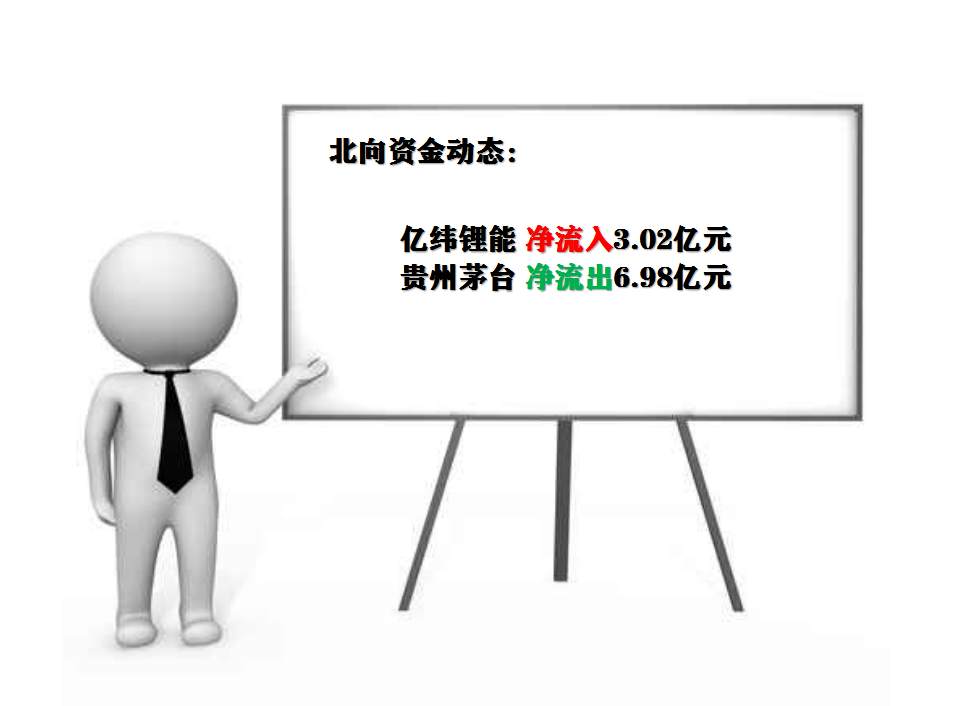 板块风云：两大利好有望催生新的机会