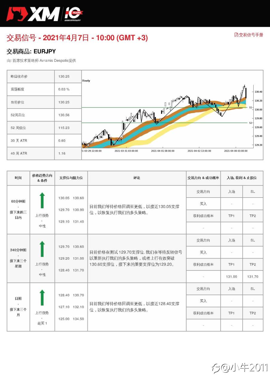 4/7交易信号-EURJPY