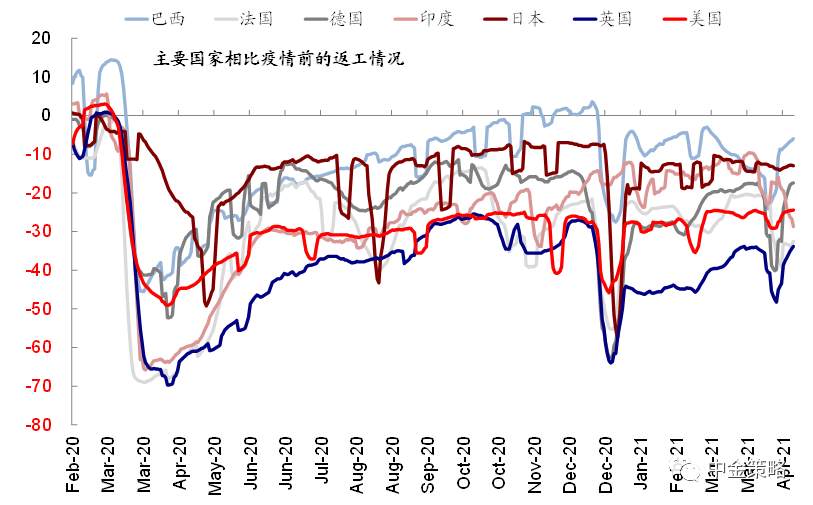美联储何时缩减QE？