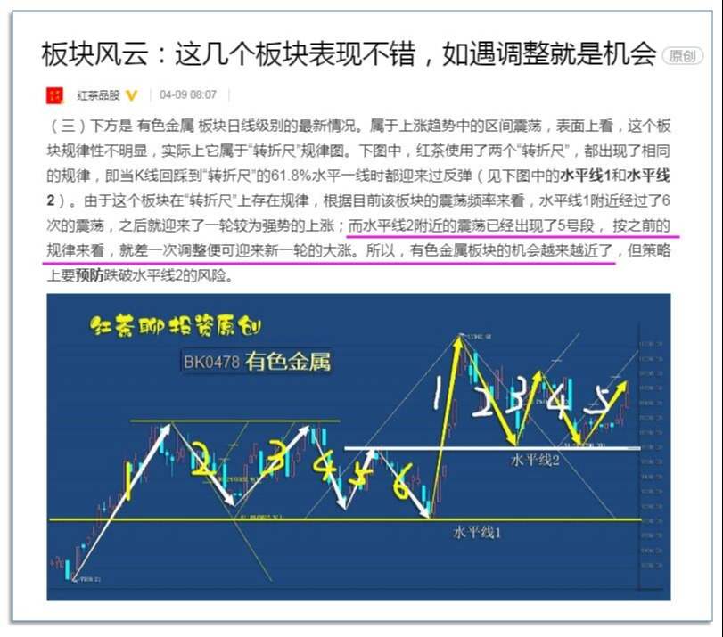 板块风云：零售行业成绩明显，芯片半导体供不应求