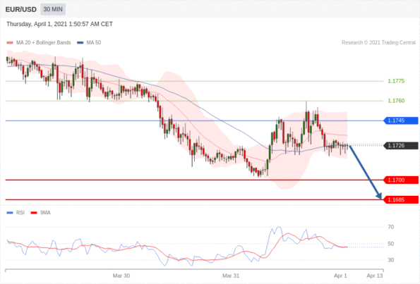 每日分析｜4/1 Trading Central 技术点评