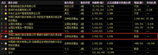 实锤来了！13年狂赚100倍，大连股民花5万炒股变成500万