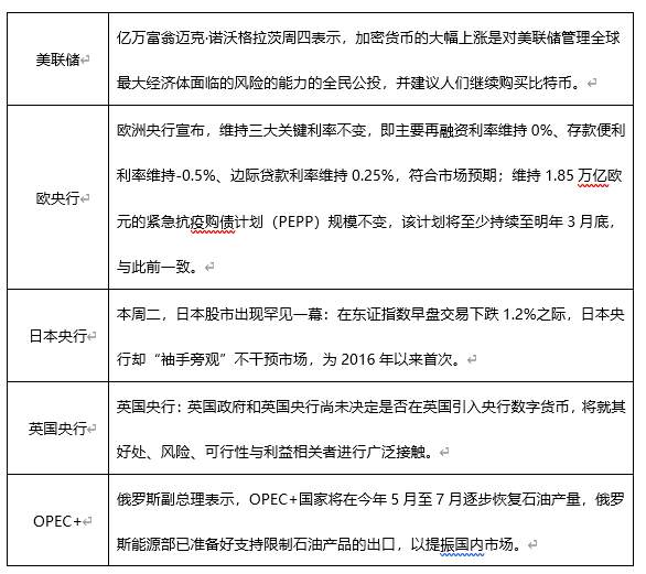 ATFX早评0423：欧元、黄金、原油，短线H4分析