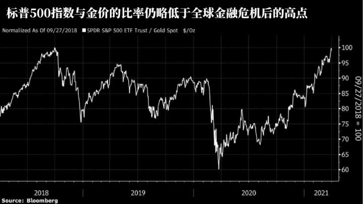 exness:黄金的新竞争对手