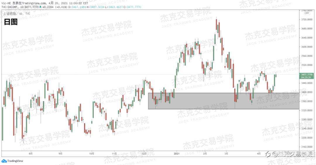 [4月20日策略]黄金/原油/英镑/欧元/美日/澳元/标普/BTC/ETH