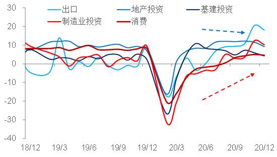 疫后时代，如何看待全球通胀形势？