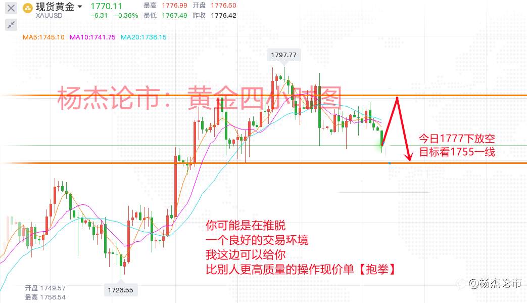 杨杰论市：4.28黄金原油多空拉锯如何抉择，黄金行情分析及操作策略