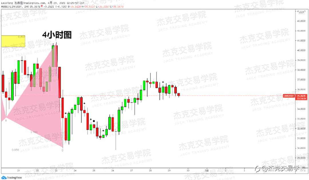[4月29日策略]黄金/原油/英镑/欧元/美日/澳元/标普/BTC/ETH