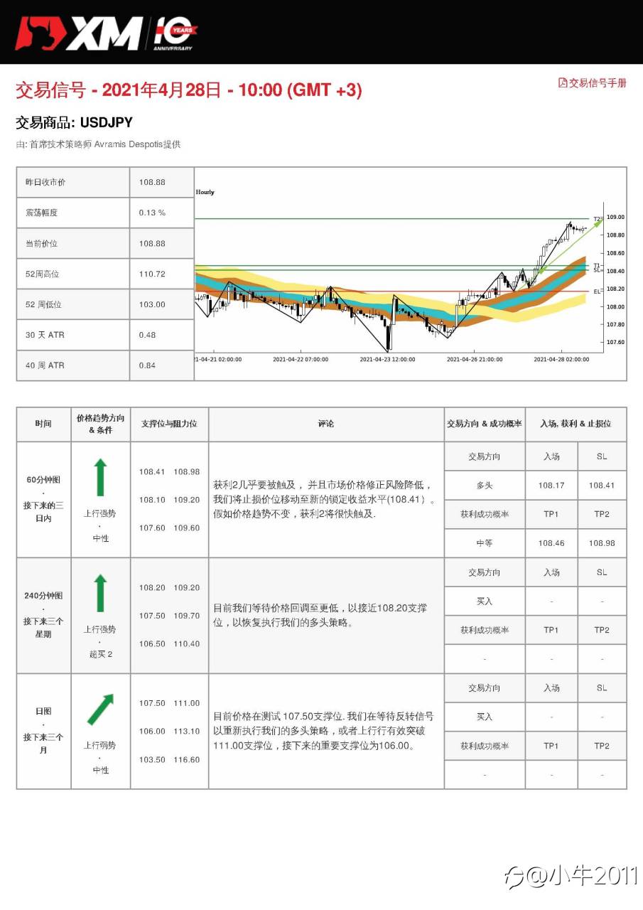 4/28交易信号-USDJPY