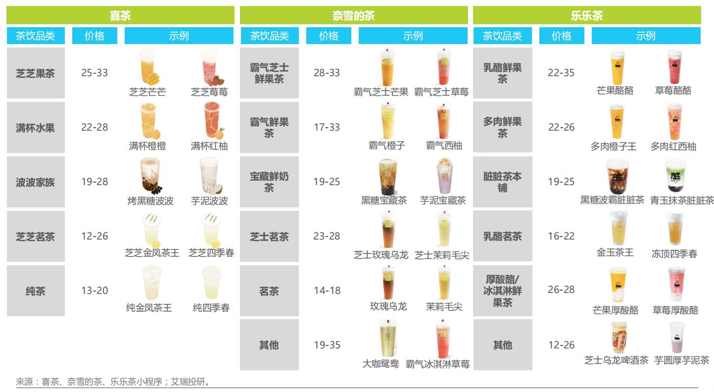 被收割的奶茶店：48万家店铺，80%日入不足150元