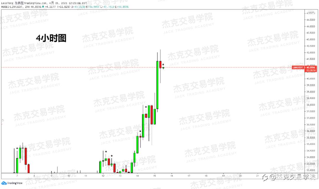 [4月15日策略]黄金/原油/英镑/欧元/美日/澳元/标普/BTC/ETH