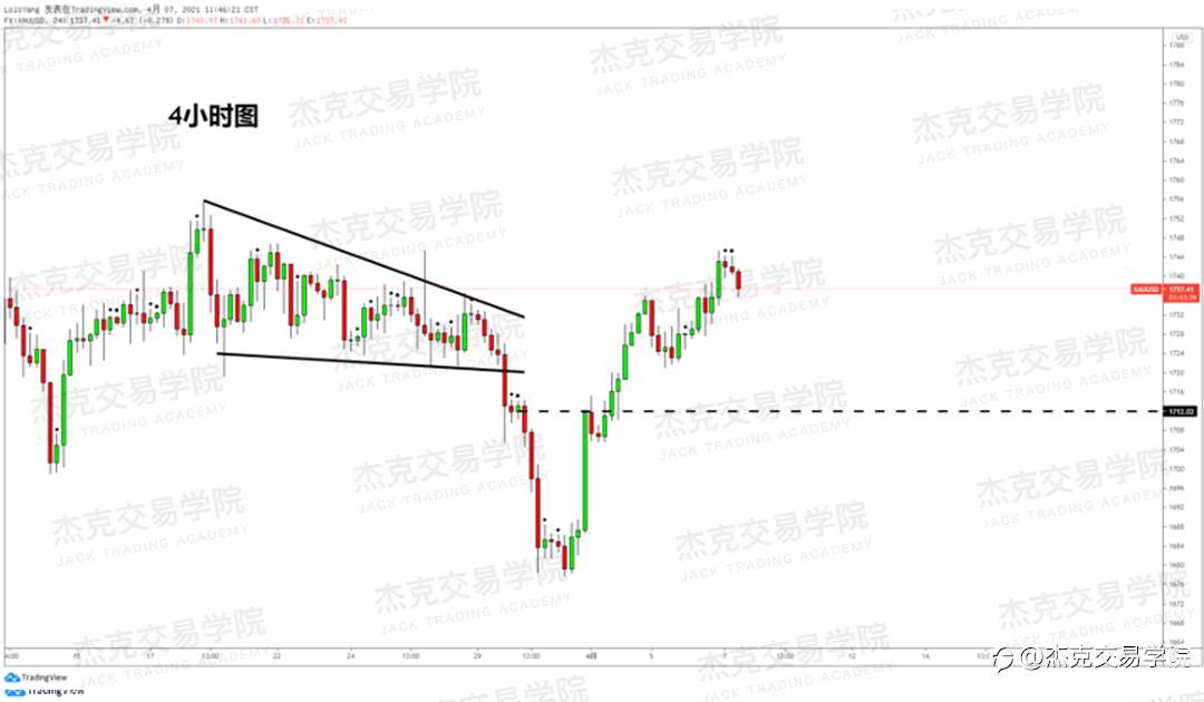 [4月7日策略]黄金/原油/英镑/欧元/美日/澳元/标普/BTC/ETH