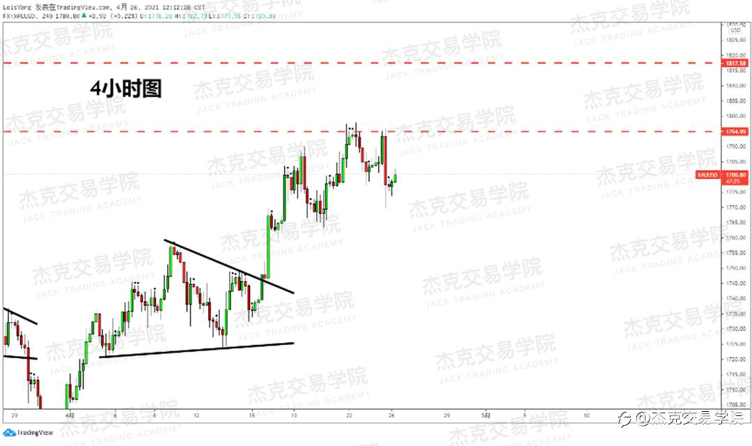 [4月26日策略]黄金/原油/英镑/欧元/美日/澳元/标普/BTC/ETH