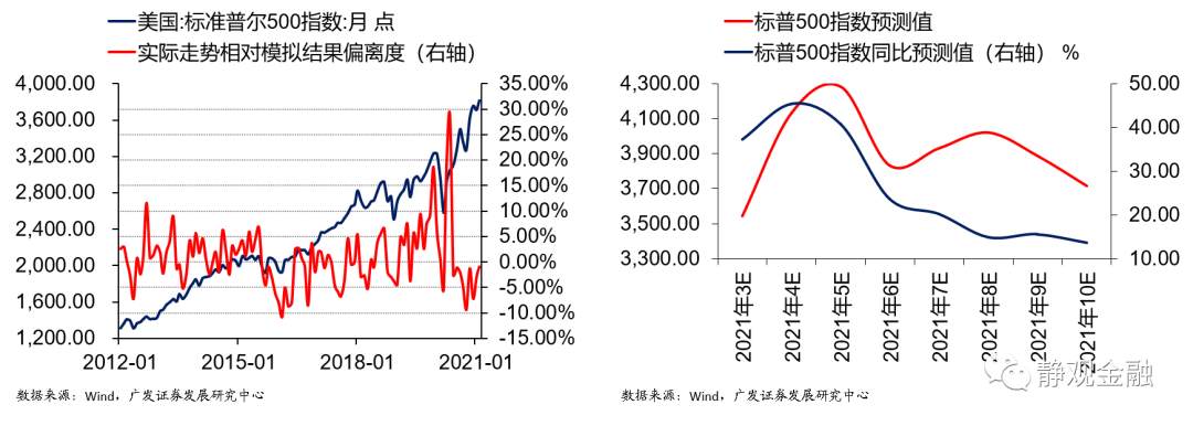 海外市场的远虑与近忧
