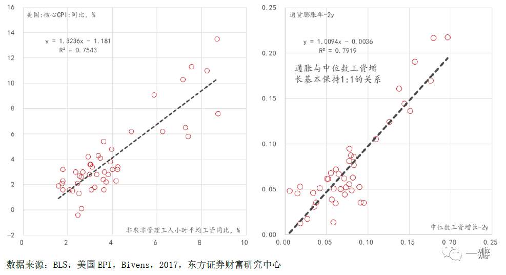 通胀灰犀牛：驱动全球通胀上行的四个中长期力量