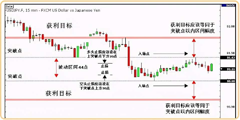 如何通过新闻信息进行交易？