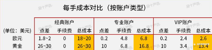 《点评升级版》第一期