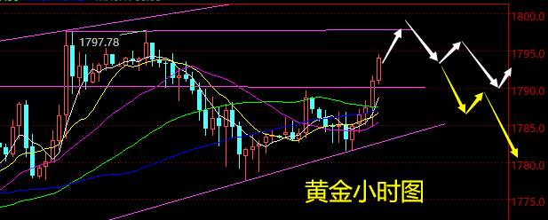 老黑策略：4.23晚盘外汇、黄金、原油分析策略