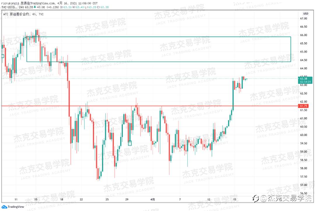 [4月16日策略]黄金/原油/英镑/欧元/美日/澳元/标普/BTC/ETH