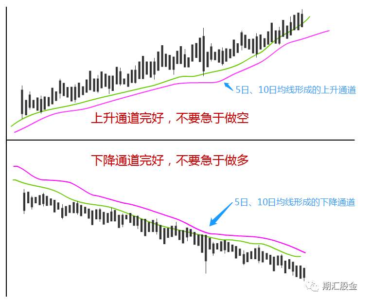 详解国内短线第一人的日内10招！