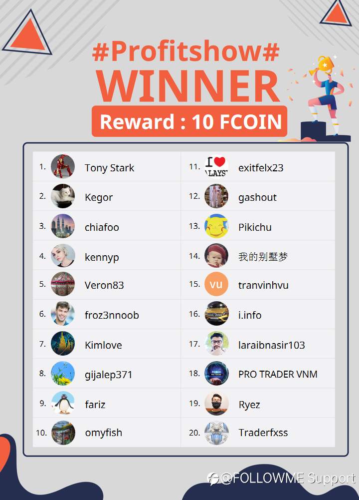 #Profitshow# Reward Announcement-He Got 180 FCOIN