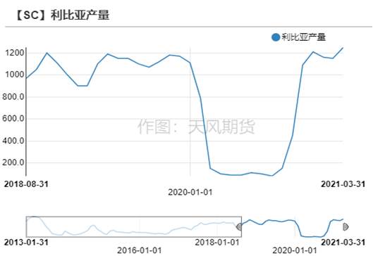 利比亚石油再暂停出口，对全球油市影响几何？
