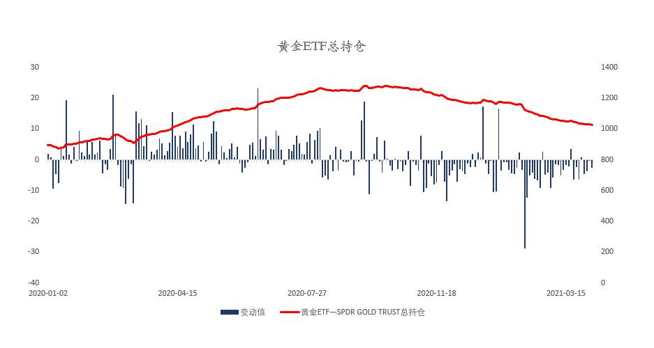 MEXGroup：大通每周策略 |前瞻资讯 触手可及04.12