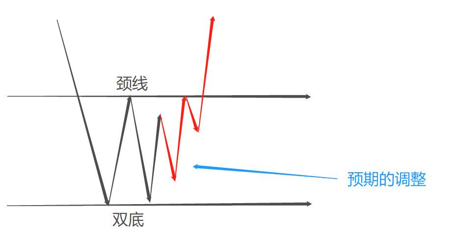 墨竹：美联储货币纪要来袭，黄金多头救命稻草将被压垮？