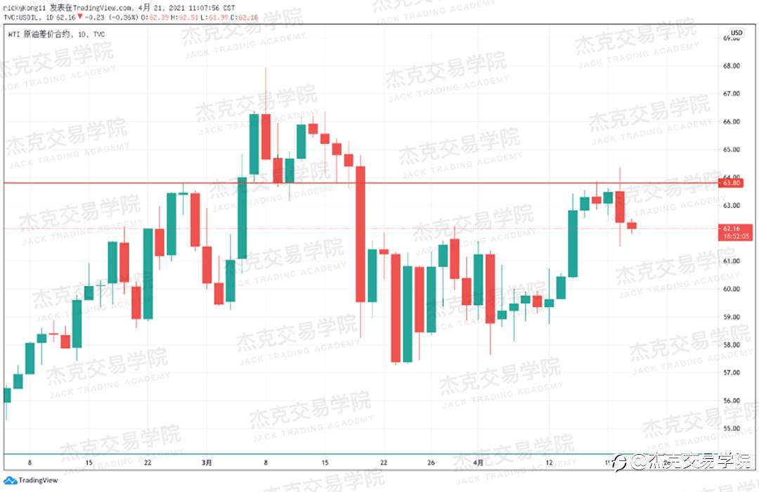 [4月21日策略]黄金/原油/英镑/欧元/美日/澳元/标普/BTC/ETH