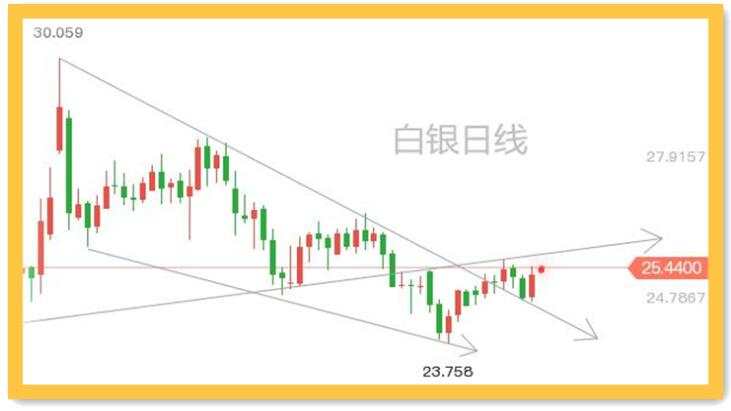 鲍威尔将如何评价通胀？黄金完成转身