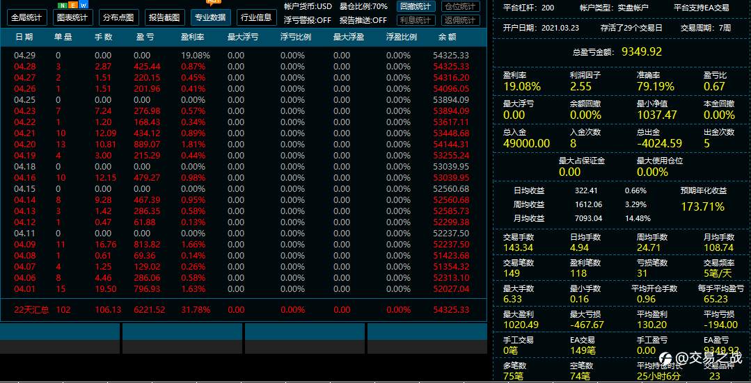1/3号综合型策略