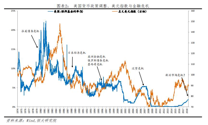 美国举起镰刀，新兴市场新一轮风暴要来了吗？
