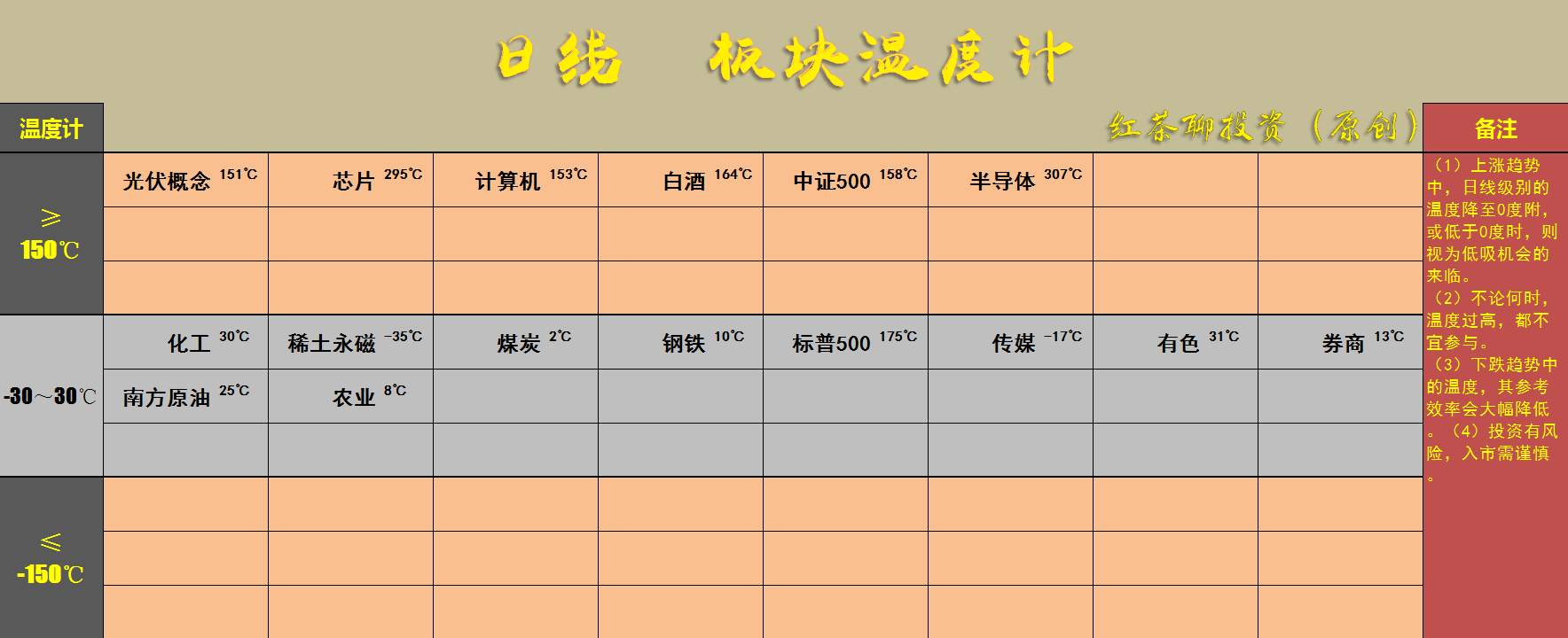 4.2英雄帖：市场不放量，才是当下坚定看涨的唯一理由