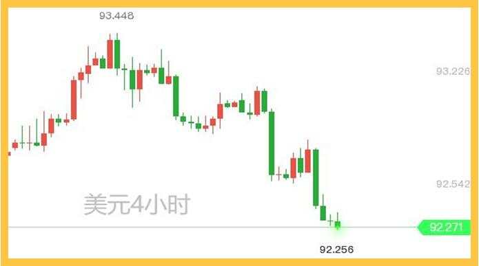 欧元区服务业堪忧；黄金还得诱一次空