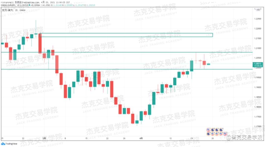 [4月23日策略]黄金/原油/英镑/欧元/美日/澳元/标普/BTC/ETH