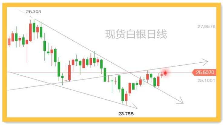 恐怖数据不再恐怖；黄金安然看涨