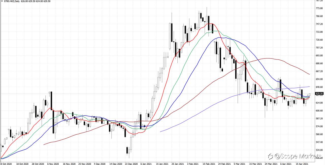 SCOPE MARKETS【股市掘金】丨2021.04.26