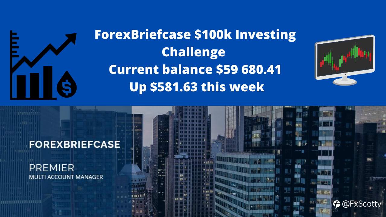 ForexBriefcase end of month update *MADE $3092.9 USD*