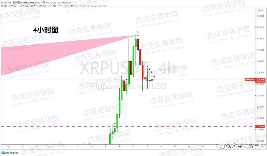 [4月8日策略]黄金/原油/英镑/欧元/美日/澳元/标普/BTC/ETH