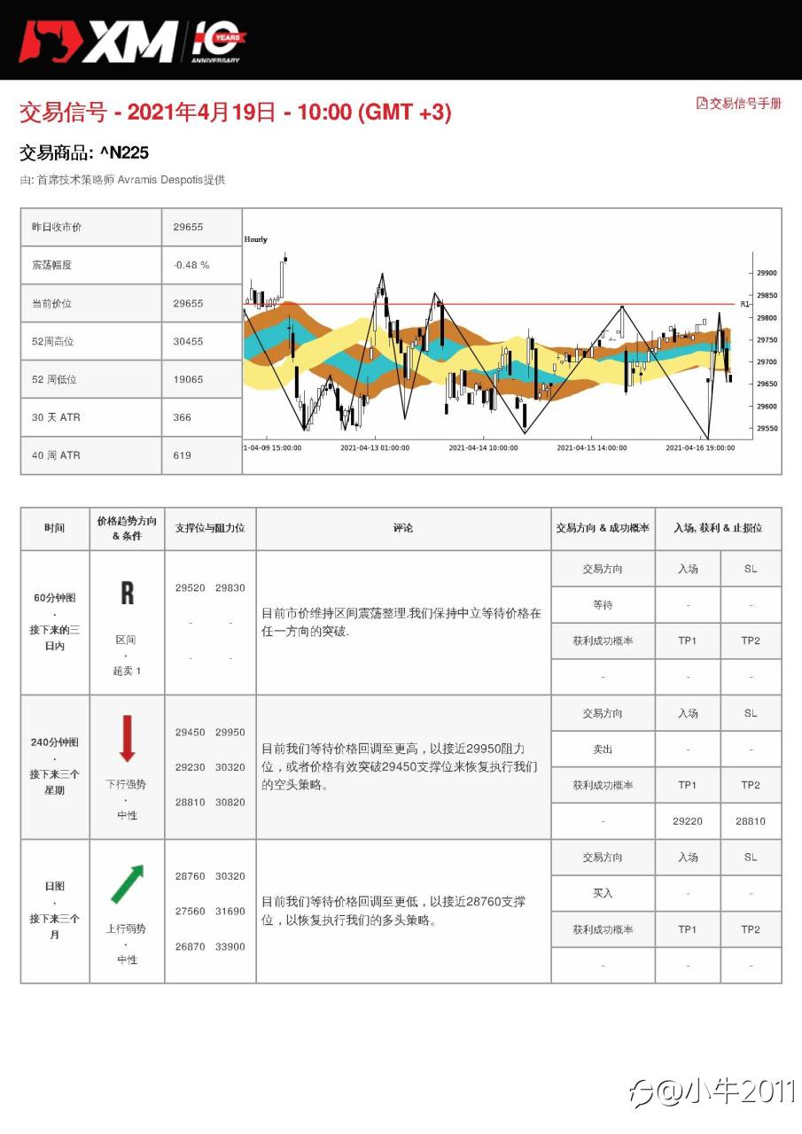 4/19交易信号-JP225