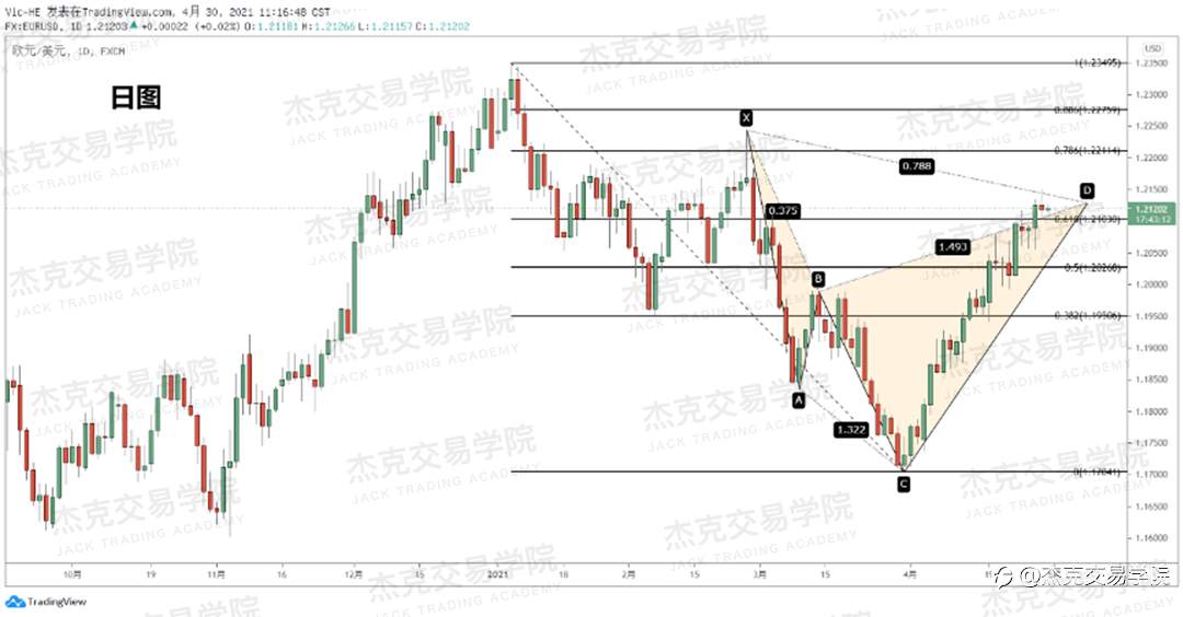 [4月30日策略]黄金/原油/英镑/欧元/美日/澳元/标普/BTC/ETH