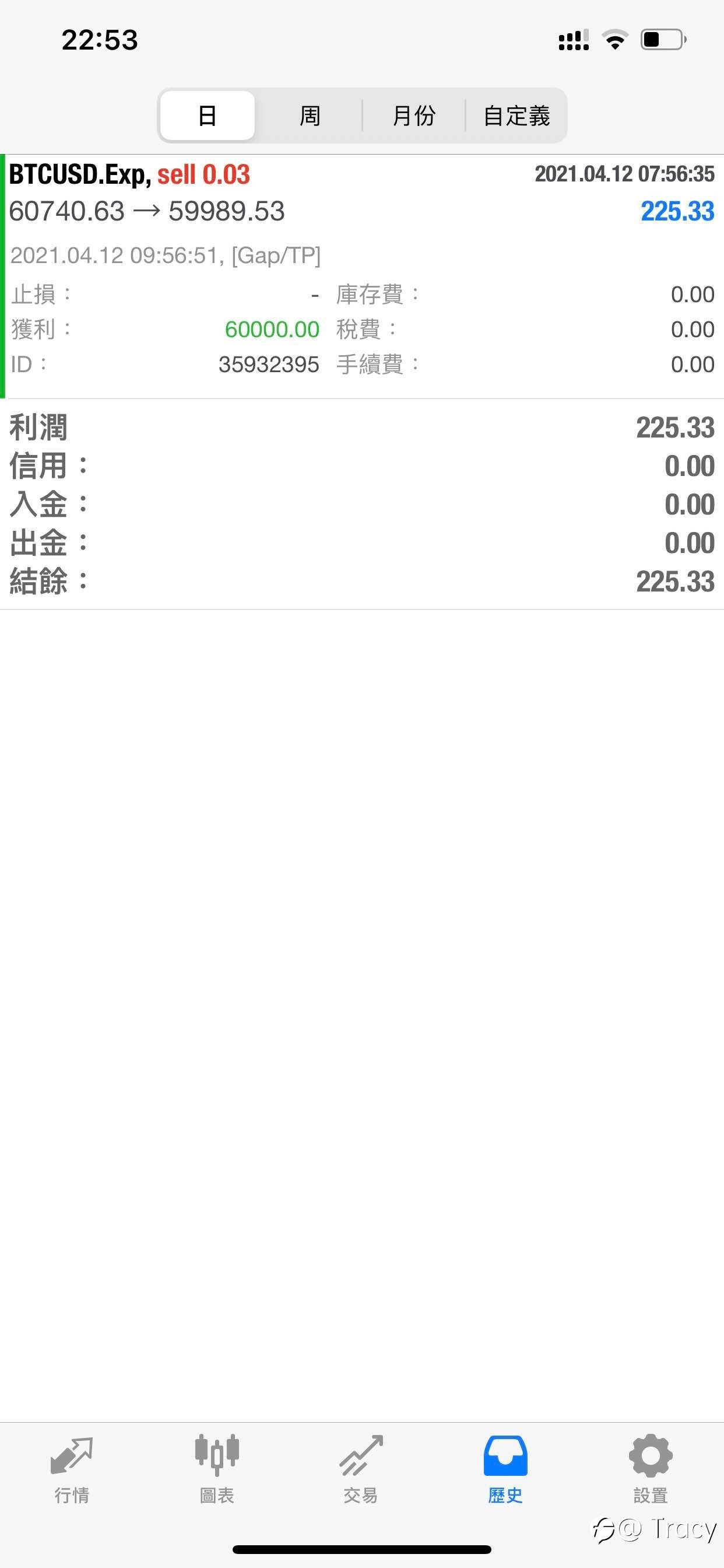 feed image