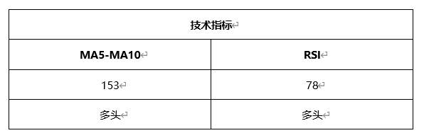 ATFX晚评0406：欧元、黄金、原油、美股，中线D1